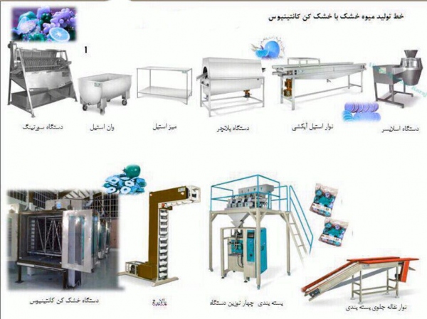 انواع دستگاه بسته بندی مواد غذایی انواع دستگاه بسته بندی مواد غذایی