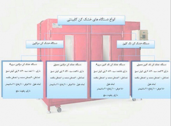 دستگاه خشککن دو کابینتی دستگاه خشککن دو کابینتی