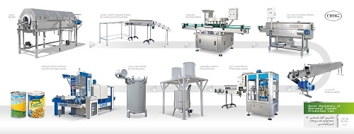 ساخت ماشین آلات صنایع غذایی و انواع خطوط تولید