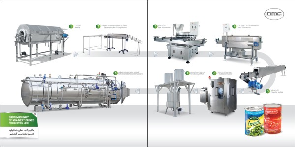 تجهیزات و ماشین آلات خط تولید و بسته بندی کنسرو حبوبات